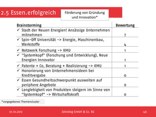 2.5 Essen.erfolgreich               Förderung von Gründung
                                        und Innovation*

          Brainstorming                                         Bewertung
           Stadt der Neuen Energien! Ansässige Unternehmen
             mitnehmen                                              7
           Spin-Off Universität -> Energie, Maschinenbau,
             Werkstoffe                                             4
           Netzwerk Forschung -> KMU                               1
           "Systemkopf" (Forschung und Entwicklung), Neue
            Energien Innovator                                      1
           Patente + Co, Beratung + Realisierung -> KMU            1
           Honorierung von Unternehmensideen bei
            Kreditvergabe                                          0
           Essen Gesundheitsschwerpunkt ausweiten auf
            periphere Angebote                                     0
           Langlebigkeit von Produkten steigern im Sinne von
            "Systemkopf" -> Wirtschaftskraft                       0
*vorgegebenes Themencluster


     01.10.2012                   Zebralog GmbH & Co. KG                    49
 