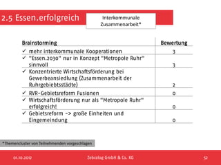 2.5 Essen.erfolgreich                             Interkommunale
                                                 Zusammenarbeit*


          Brainstorming                                             Bewertung
           mehr interkommunale Kooperationen                           3
           "Essen.2030" nur in Konzept "Metropole Ruhr"
            sinnvoll                                                    3
           Konzentrierte Wirtschaftsförderung bei
            Gewerbeansiedlung (Zusammenarbeit der
            Ruhrgebiebtsstädte)                                         2
           RVR-Gebietsreform Fusionen                                 0
           Wirtschaftsförderung nur als "Metropole Ruhr"
            erfolgreich!                                               0
           Gebietsreform -> große Einheiten und
            Eingemeindung                                              0



*Themencluster von Teilnehmenden vorgeschlagen


     01.10.2012                            Zebralog GmbH & Co. KG               52
 