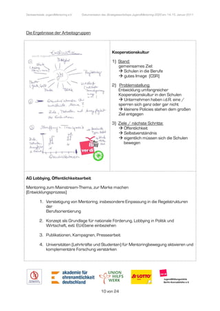 Denkwerkstatt: JugendMentoring e.V.
                  endMentoring        Dokumentation des Strategieworkshops JugendMentoring 2020 am 14.-15. Januar 2011




Die Ergebnisse der Arbeitsgruppen



                                                           Kooperationskultur

                                                           1) Stand:
                                                              gemeinsames Ziel:
                                                                 Schulen in die Berufe
                                                                 gutes Image (CSR)

                                                           2) Problemstellung:
                                                              Entwicklung umfangreicher
                                                              Kooperationskultur in den Schulen
                                                                 Unternehmen haben i.d.R. eine /
                                                              sperren sich ganz oder gar nicht
                                                                 kleinere Policies stehen dem großen
                                                              Ziel entgegen

                                                           3) Ziele / nächste Schritte:
                                                                 Öffentlichkeit
                                                                 Selbstverständnis
                                                                 eigentlich müssen sich die Schulen
                                                                 bewegen




AG Lobbying, Öffentlichkeitsarbeit

Mentoring zum Mainstream-Thema, zur Marke machen
                         Thema,
(Entwicklungsprozess)

          1. Verstetigung von Mentoring, insbesondere Einpassung in die Regelstrukturen
             der
             Berufsorientierung

          2. Konzept als Grundlage für nationale Förderung, Lobbying in Politik und
             Wirtschaft, evtl. EU
                               EU-Ebene einbeziehen

          3. Publikationen, Kampagn Pressearbeit
                            Kampagnen,

          4. Universitäten (Lehrkräfte und Studenten) für Mentoringbewegung aktivieren und
                                                          Mentoringbewegung
             komplementäre Forschung verstärken




                                                   10 von 24
 