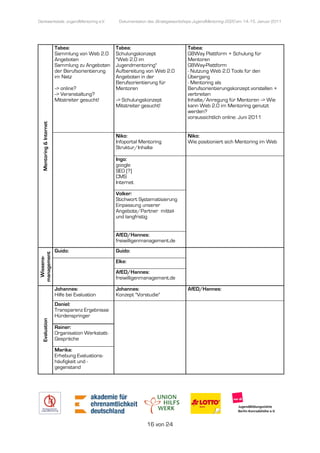 Denkwerkstatt: JugendMentoring e.V.
                  endMentoring                       Dokumentation des Strategieworkshops JugendMentoring 2020 am 14.-15. Januar 2011




                          Tabea:                    Tabea:                            Tabea:
                          Sammlung von Web 2.0      Schulungskonzept                  G8Way Plattform + Schulung für
                          Angeboten                 "Web 2.0 im                       Mentoren
                          Sammlung zu Angeboten     Jugendmentoring"                  G8Way-Plattform
                          der Berufsorientierung    Aufbereitung von Web 2.0          - Nutzung Web 2.0 Tools für den
                          im Netz                   Angeboten in der                  Übergang
                                                    Berufsorientierung für            - Mentoring als
                          --> online?               Mentoren                          Berufsorientierungskonzept vorstellen +
                                                                                      Berufsorientierungskonz
                          --> Veranstaltung?                                          verbreiten
                          Mitstreiter gesucht!      --> Schulungskonzept              Inhalte/Anregung für Mentoren --> Wie
                                                                                           te/Anregung
                                                    Mitstreiter gesucht!              kann Web 2.0 im Mentoring genutzt
                                                                                      werden?
                                                                                      voraussichtlich online: Juni 2011
   Mentoring & Internet




                                                    Niko:                             Niko:
                                                    Infoportal Mentoring              Wie positioniert sich Mentoring im Web
                                                    Struktur/Inhalte

                                                    Ingo:
                                                    google
                                                    SEO [?]
                                                    CMS
                                                    Internet

                                                    Volker:
                                                    Stichwort Systematisierung
                                                    Einpassung unserer
                                                    Angebote/Partner mittel-
                                                    und langfristig


                                                    AfED/Hannes:
                                                    freiwilligenmanagement.de
                          Guido:                    Guido:
 management
  Wissens-




                                                    Elke:
                                                    AfED/Hannes:
                                                    freiwilligenmanagement.de

                          Johannes:                 Johannes:                         AfED/Hannes:
                          Hilfe bei Evaluation      Konzept "Vorstudie"
                          Daniel:
                          Transparenz Ergebnisse
                          Hürdenspringer
   Evaluation




                          Rainer:
                          Organisation Werkstatt-
                          Gespräche

                          Marika:
                          Erhebung Evaluations-
                          häufigkeit und -
                          gegenstand




                                                                  16 von 24
 