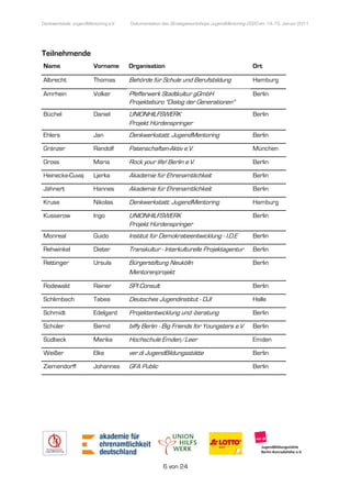 Denkwerkstatt: JugendMentoring e.V.
                  endMentoring        Dokumentation des Strategieworkshops JugendMentoring 2020 am 14.-15. Januar 2011




Teilnehmende
Name                    Vorname       Organisation                                          Ort

Albrecht                Thomas        Behörde für Schule und Berufsbildung                  Hamburg

Amrhein                 Volker        Pfefferwerk Stadtkultur gGmbH                         Berlin
                                      Projektebüro "Dialog der Generationen"
Büchel                  Daniel        UNIONHILFSWERK                                        Berlin
                                      Projekt Hürdenspringer
Ehlers                  Jan           Denkwerkstatt: JugendMentoring                        Berlin

Gränzer                 Randolf       Patenschaften-Aktiv e.V.                              München

Gross                   Maria         Rock your life! Berlin e.V.                           Berlin

Heinecke-Cuvaj          Ljerka        Akademie für Ehrenamtlichkeit                         Berlin

Jähnert                 Hannes        Akademie für Ehrenamtlichkeit                         Berlin

Kruse                   Nikolas       Denkwerkstatt: JugendMentoring                        Hamburg

Kusserow                Ingo          UNIONHILFSWERK                                        Berlin
                                      Projekt Hürdenspringer
Monreal                 Guido         Institut für Demokratieentwicklung - I.D.E            Berlin

Rehwinkel               Dieter        Transkultur - Interkulturelle Projektagentur          Berlin

Rettinger               Ursula        Bürgerstiftung Neukölln                               Berlin
                                      Mentorenprojekt
Rodewald                Rainer        SPI Consult                                           Berlin

Schlimbach              Tabea         Deutsches Jugendinstitut - DJI                        Halle

Schmidt                 Edelgard      Projektentwicklung und -beratung                      Berlin

Schüler                 Bernd         biffy Berlin - Big Friends for Youngsters e.V.        Berlin

Südbeck                 Marika        Hochschule Emden/Leer                                 Emden

Weißer                  Elke          ver.di JugendBildungsstätte                           Berlin

Ziemendorff             Johannes      GFA Public                                            Berlin




                                                    6 von 24
 