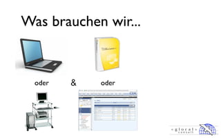 Was brauchen wir...


  oder      oder
 