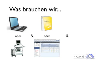 Was brauchen wir...


  oder      oder
 