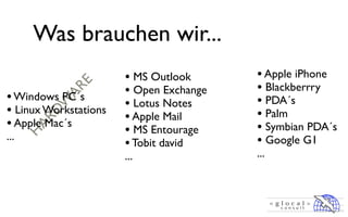 Was brauchen wir...
                       • MS Outlook      • Apple iPhone
             E         • Open Exchange   • Blackberrry
            AR
• Windows PC´s         • Lotus Notes     • PDA´s
          DW


• Linux Workstations   • Apple Mail      • Palm
• Apple Mac´s
      AR




                       • MS Entourage    • Symbian PDA´s
      H




...                                      • Google G1
                       • Tobit david
                       ...               ...
 