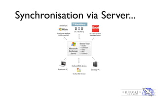 Synchronisation via Server...
 