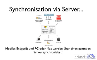 Synchronisation via Server...




Mobiles Endgerät und PC oder Mac werden über einen zentralen
                    Server synchronisiert!
 
