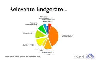 Relevante Endgeräte...




Quelle: Umfrage „Digitale Nomaden“ von glocal consult 05/09
 