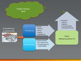 Samverkan – dokumenthantering; en anatomi (20 min)