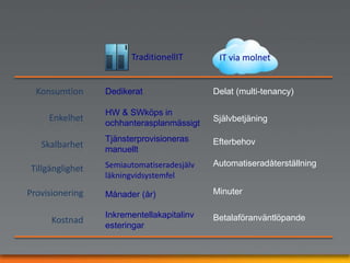 Google Apps – lite mera hands-on (35 min)