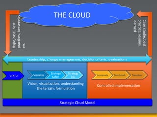 Vi knyter ihop säcken (40min)