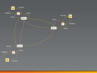  Lanserad 1984 Motorola 68000, 8 MHz Minne 128 kB 400 kB diskett GUI
