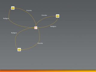 PCOS + ProgramLagring Dator, OS och programvaror från många olika tillverkare