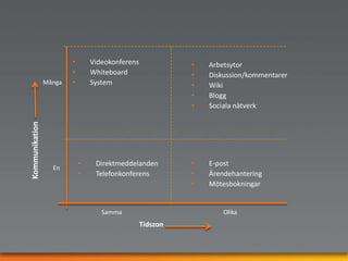 Server APCBryggaOS + ProgramServer BLagringServer CAppli-kations-databaserPCOS + ProgramBrandväggLagringRouterLagring Explosion i applikationsutbud