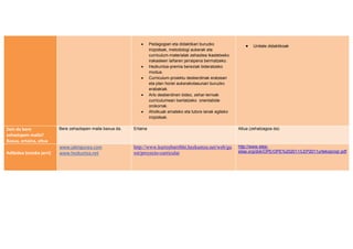 Pedagogiari eta didaktikari buruzko                 Unitate didaktikoak
                                                                      irizpideak, metodologi aukerak eta
                                                                      curriculum-materialak zehaztea ikastetxeko
                                                                      irakasleen lañaren jarraipena bermatzeko.
                                                                      Hezkuntza-premia bereziak bideratzeko
                                                                      modua.
                                                                      Curriculum-proiektu desberdinak eratzeari
                                                                      eta plan horiei aukerakotasunari buruzko
                                                                      erabakiak.
                                                                      Arlo desberdinen bidez, zehar-lerroak
                                                                      curriculumean txertatzeko orientabide
                                                                      orokorrak.
                                                                      Aholkuak emateko eta tutore lanak egiteko
                                                                      irizpideak.

Zein da bere              Bere zehaztapen maila baxua da.   Ertaina                                                Altua (zehatzagoa da)
zehaztapen maila?
Baxua, ertaina, altua
                          www.jakingunea.com                http://www.kurtzebarribhi.hezkuntza.net/web/gu         http://www.stee-
Adibidea (esteka jarri)   www.hezkuntza.net                 est/proyecto-curricular                                eilas.org/dok/OPE/OPE%202011/LEP2011urtekoprogr.pdf
 