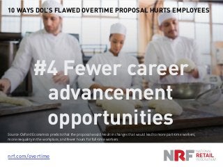 nrf.com/overtime
10 WAYS DOL’S FLAWED OVERTIME PROPOSAL HURTS EMPLOYEES
#4 Fewer career
advancement
opportunities
Source: Oxford Economics predicts that the proposal would result in changes that would lead to more part-time workers,
more inequality in the workplace, and fewer hours for full-time workers.
 