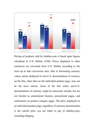 Pricing of products sold by dolabuy.com is based upon figures
calculated in U.S. Dollars (US$). Prices displayed in other
currencies are converted from U.S. Dollars according to the
most up to date conversion rates. Due to fluctuating currency
values, prices displayed in non-U.S. denominations of currency
on the Site, other than on the individual product page, may not
be the most current. Areas of the Site where non-U.S.
denominations of currency might be inaccurate include, but are
not limited to, promotional banners, promotional pages, and
information on product category pages. The price displayed on
an individual product page, regardless of currency denomination,
is the current price you are liable to pay to dolabuy.com,
excluding shipping.
 