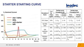 STARTER STARTING CURVE
15MIS | Site Name | 2017-MM-DD
 