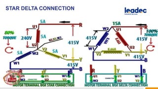 STAR DELTA CONNECTION
16MIS | Site Name | 2017-MM-DD
 
