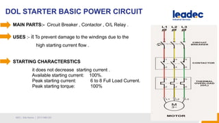 DOL STARTER BASIC POWER CIRCUIT
MAIN PARTS:- Circuit Breaker , Contactor , O/L Relay .
USES :- it To prevent damage to the windings due to the
high starting current flow .
STARTING CHARACTERSTICS
it does not decrease starting current .
Available starting current: 100%.
Peak starting current: 6 to 8 Full Load Current.
Peak starting torque: 100%
3MIS | Site Name | 2017-MM-DD
 