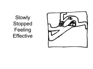 Slowly 
Stopped 
Feeling 
Effective 
 