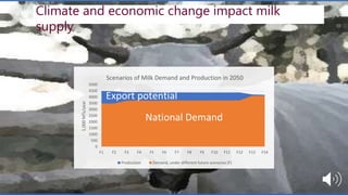 Livestock in Ethiopia: Tailwinds and Headwinds to 2050