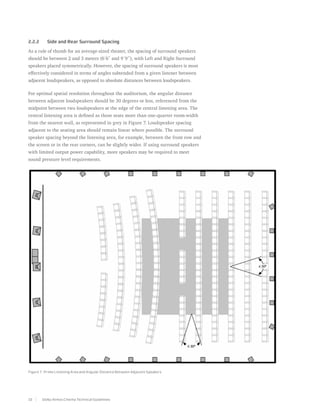2.2.2	     Side and Rear Surround Spacing

As a rule of thumb for an average-sized theater, the spacing of surround speakers
should be between 2 and 3 meters (6´6˝ and 9´9˝), with Left and Right Surround
speakers placed symmetrically. However, the spacing of surround speakers is most
effectively considered in terms of angles subtended from a given listener between
adjacent loudspeakers, as opposed to absolute distances between loudspeakers.

For optimal spatial resolution throughout the auditorium, the angular distance
between adjacent loudspeakers should be 30 degrees or less, referenced from the
midpoint between two loudspeakers at the edge of the central listening area. The
central listening area is defined as those seats more than one-quarter room-width
from the nearest wall, as represented in grey in Figure 7. Loudspeaker spacing
adjacent to the seating area should remain linear where possible. The surround
speaker spacing beyond the listening area, for example, between the front row and
the screen or in the rear corners, can be slightly wider. If using surround speakers
with limited output power capability, more speakers may be required to meet
sound pressure level requirements.




Figure 7. Prime Listening Area and Angular Distance Between Adjacent Speakers




10       Dolby Atmos Cinema Technical Guidelines
 