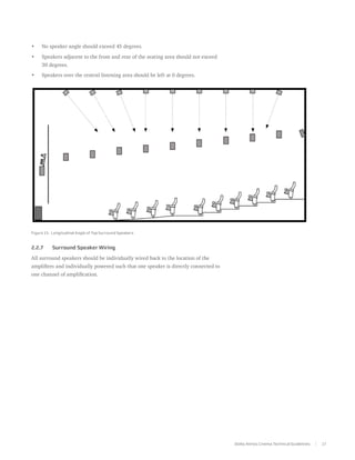 •	   No speaker angle should exceed 45 degrees.

•	   Speakers adjacent to the front and rear of the seating area should not exceed
     30 degrees.
•	   Speakers over the central listening area should be left at 0 degrees.




Figure 15. Longitudinal Angle of Top Surround Speakers



2.2.7	     Surround Speaker Wiring

All surround speakers should be individually wired back to the location of the
amplifiers and individually powered such that one speaker is directly connected to
one channel of amplification.




                                                                                     Dolby Atmos Cinema Technical Guidelines   17
 
