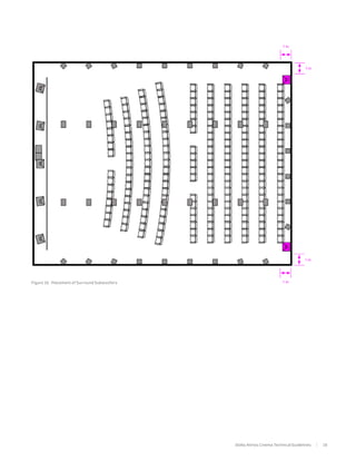 Figure 16. Placement of Surround Subwoofers




                                              Dolby Atmos Cinema Technical Guidelines   19
 
