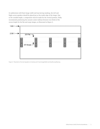 In auditoriums with fixed image width and top moving masking, the Left and
Right screen speakers should be placed just at the inside edge of the image. Due
to the variable height, a compromise must be made for the vertical position. Dolby
recommends positioning the acoustic center midway between two-thirds of the
screen height for the flat and scope images, as illustrated in Figure 2.




Figure 2. Placement of Screen Speakers in Cinemas with Fixed Image Width and Top Moving Masking




                                                                                                  Dolby Atmos Cinema Technical Guidelines   5
 