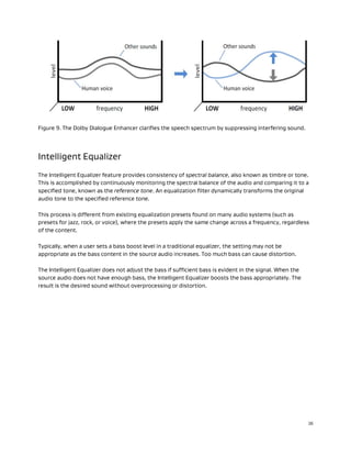 Dolby-Atmos-for-Sound-Bar-applications.pdf