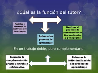¿Cúal es la función del tutor?
En un trabajo doble, pero complementario:
 