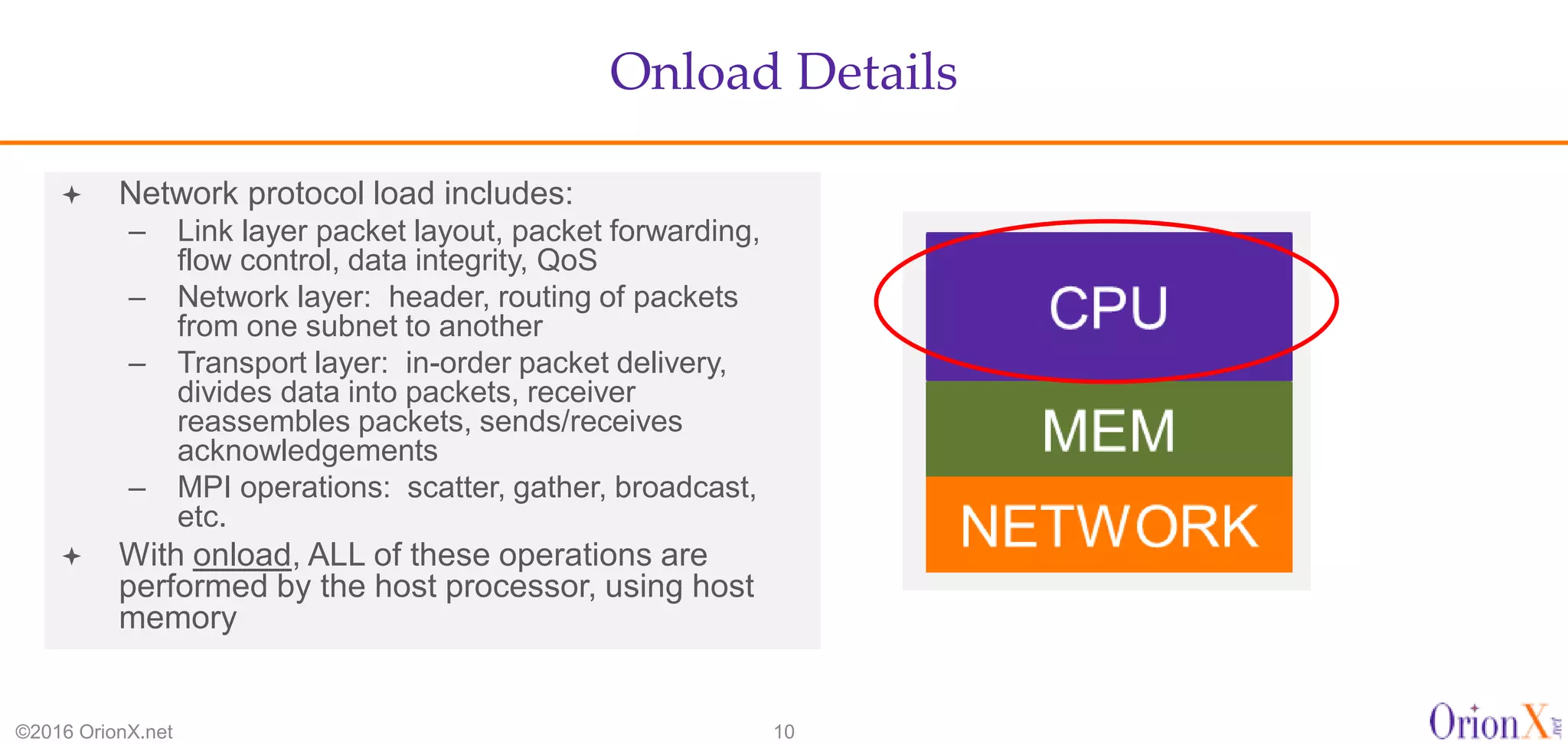 Onload Details
©2016 OrionX.net 10
 Network protocol load includes:
– Link layer packet layout, packet forwarding,
flow control, data integrity, QoS
– Network layer: header, routing of packets
from one subnet to another
– Transport layer: in-order packet delivery,
divides data into packets, receiver
reassembles packets, sends/receives
acknowledgements
– MPI operations: scatter, gather, broadcast,
etc.
 With onload, ALL of these operations are
performed by the host processor, using host
memory
 