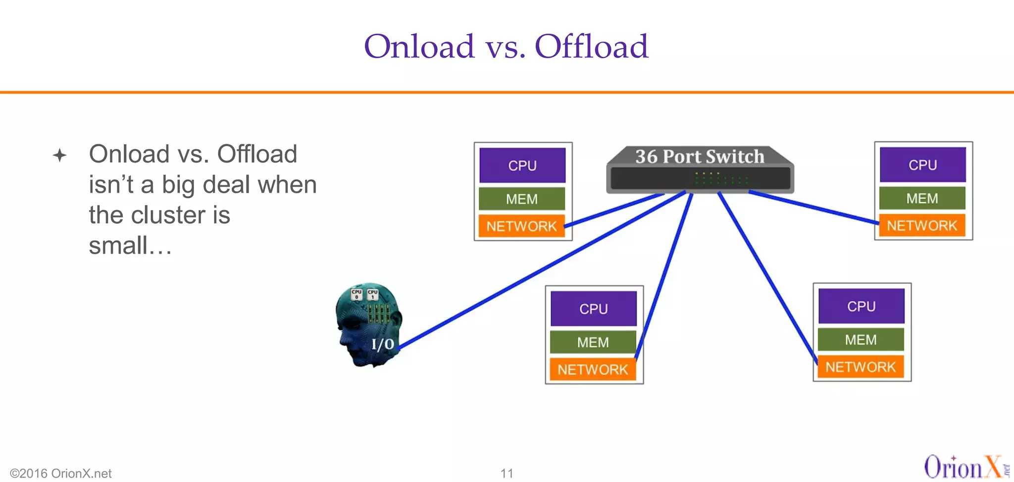 Onload vs. Offload
©2016 OrionX.net 11
 Onload vs. Offload
isn’t a big deal when
the cluster is
small…
 