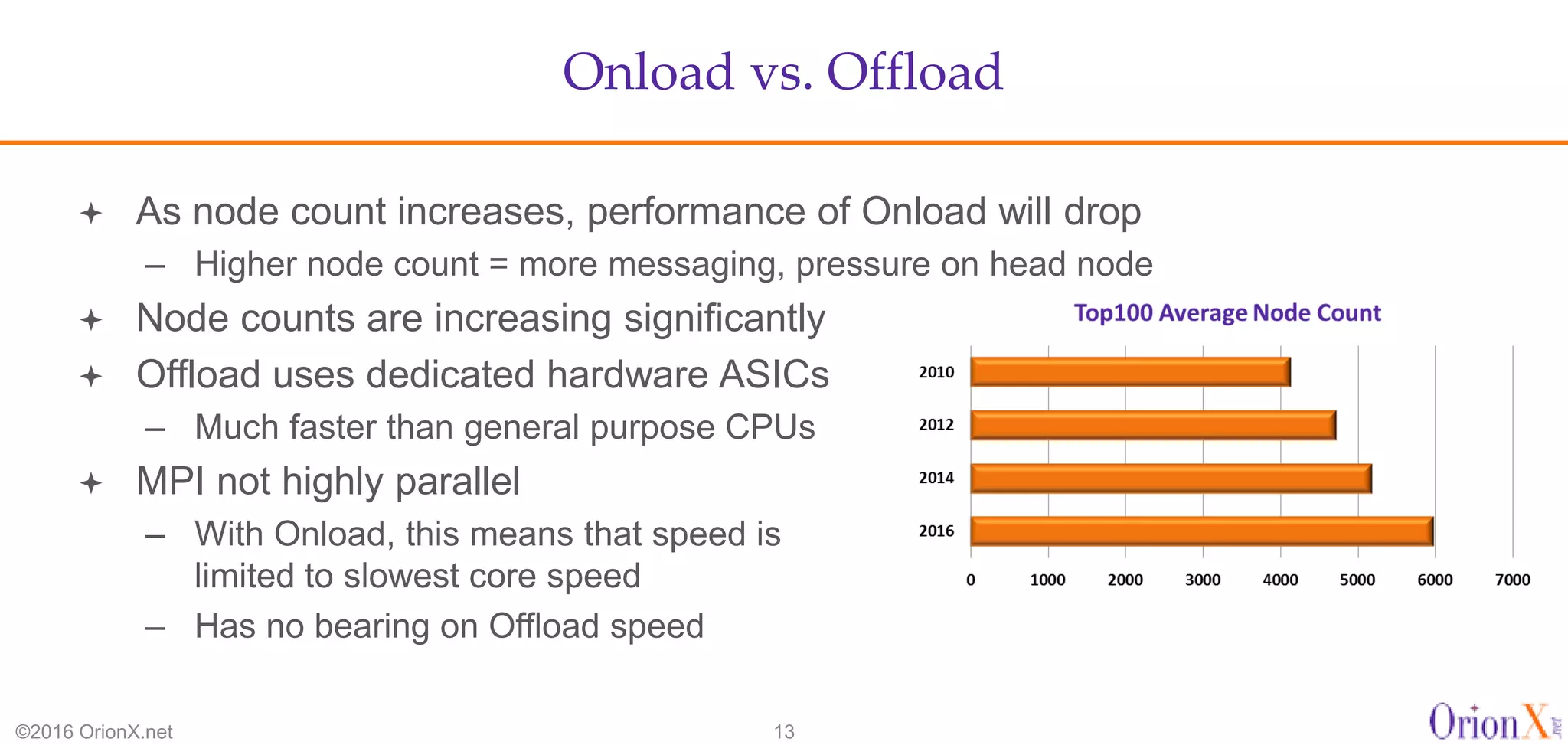 Onload vs. Offload
©2016 OrionX.net 13
 As node count increases, performance of Onload will drop
– Higher node count = more messaging, pressure on head node
 Node counts are increasing significantly
 Offload uses dedicated hardware ASICs
– Much faster than general purpose CPUs
 MPI not highly parallel
– With Onload, this means that speed is
limited to slowest core speed
– Has no bearing on Offload speed
 