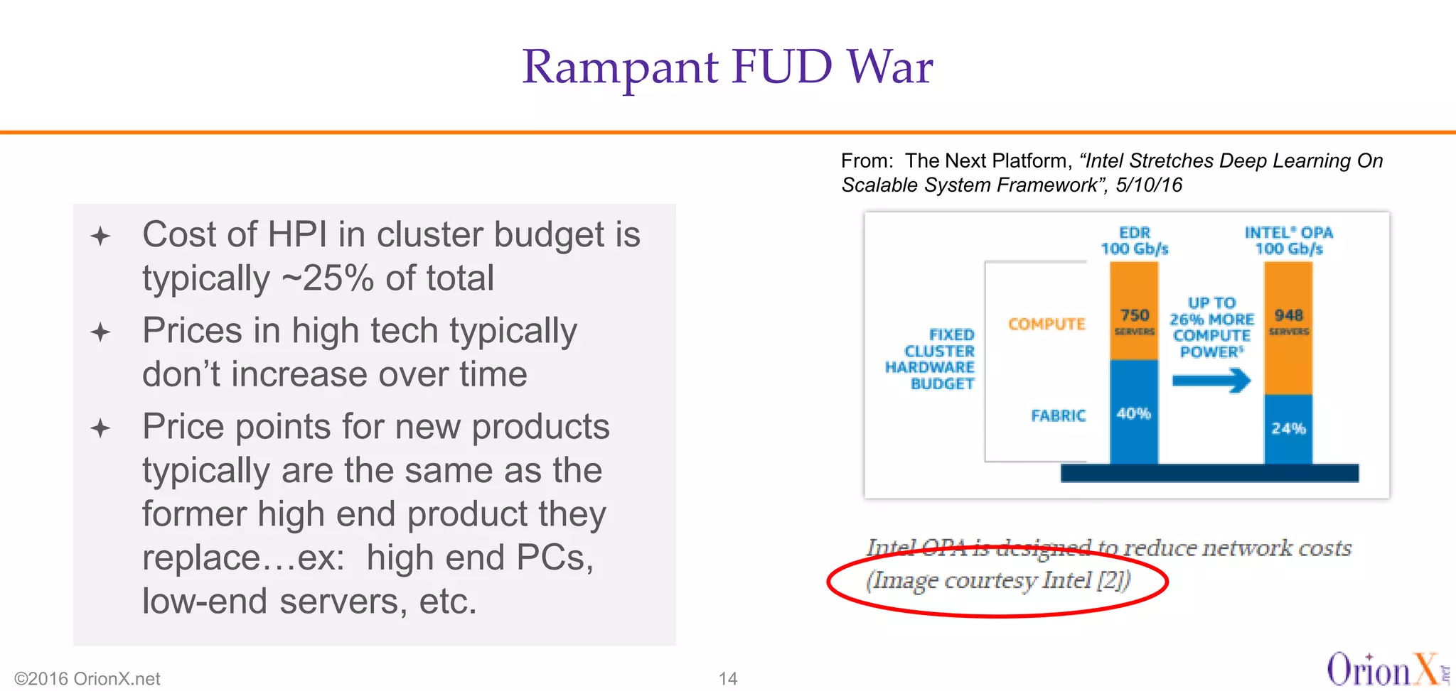 Rampant FUD War
©2016 OrionX.net 14
 Cost of HPI in cluster budget is
typically ~25% of total
 Prices in high tech typically
don’t increase over time
 Price points for new products
typically are the same as the
former high end product they
replace…ex: high end PCs,
low-end servers, etc.
From: The Next Platform, “Intel Stretches Deep Learning On
Scalable System Framework”, 5/10/16
 