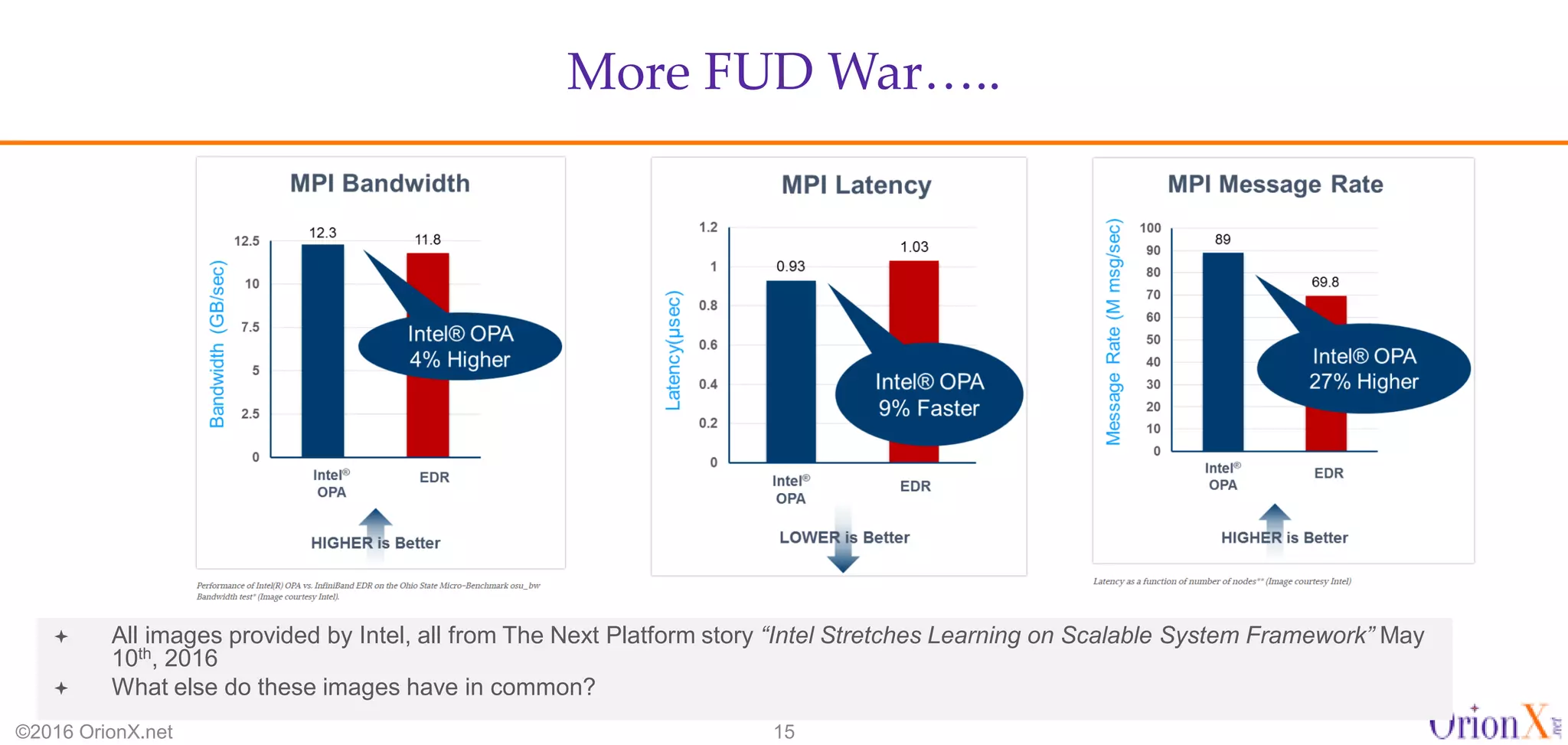 More FUD War…..
©2016 OrionX.net 15
 All images provided by Intel, all from The Next Platform story “Intel Stretches Learning on Scalable System Framework” May
10th, 2016
 What else do these images have in common?
 