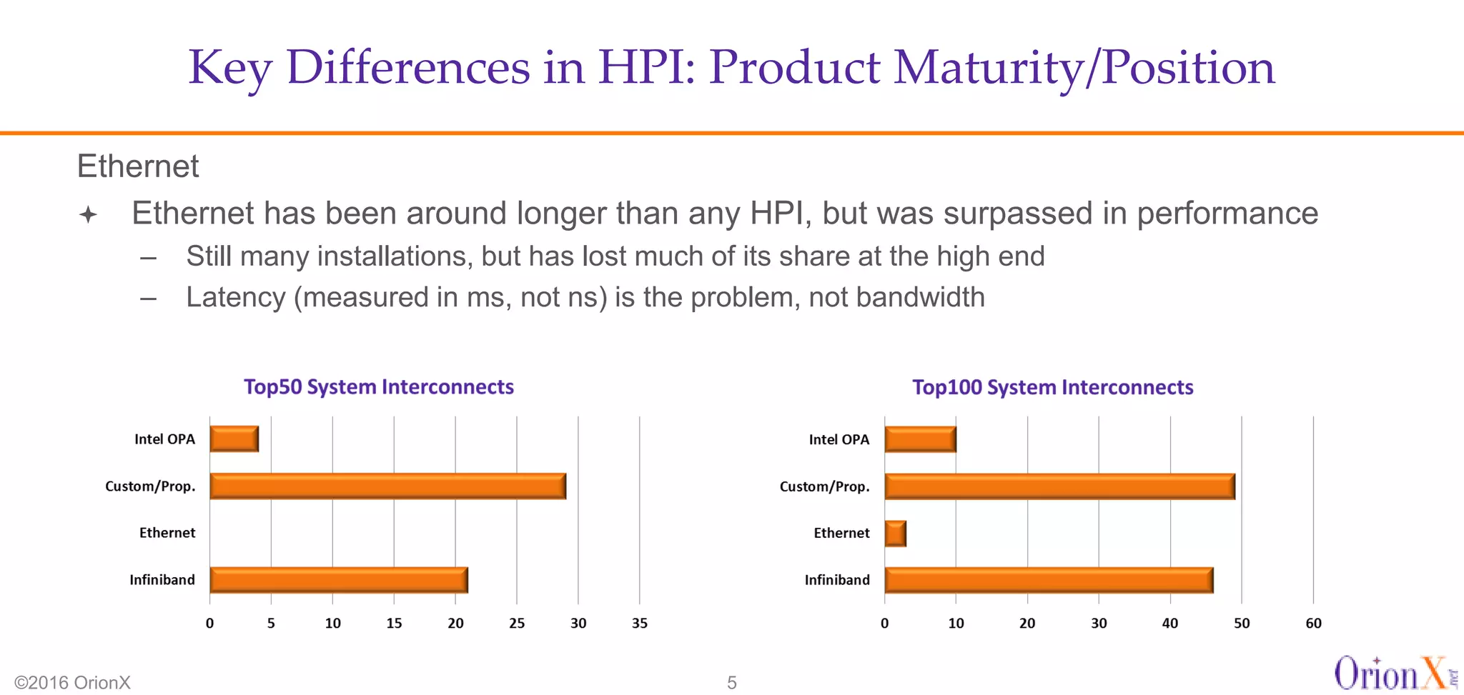 Key Differences in HPI: Product Maturity/Position
©2016 OrionX 5
Ethernet
 Ethernet has been around longer than any HPI, but was surpassed in performance
– Still many installations, but has lost much of its share at the high end
– Latency (measured in ms, not ns) is the problem, not bandwidth
 