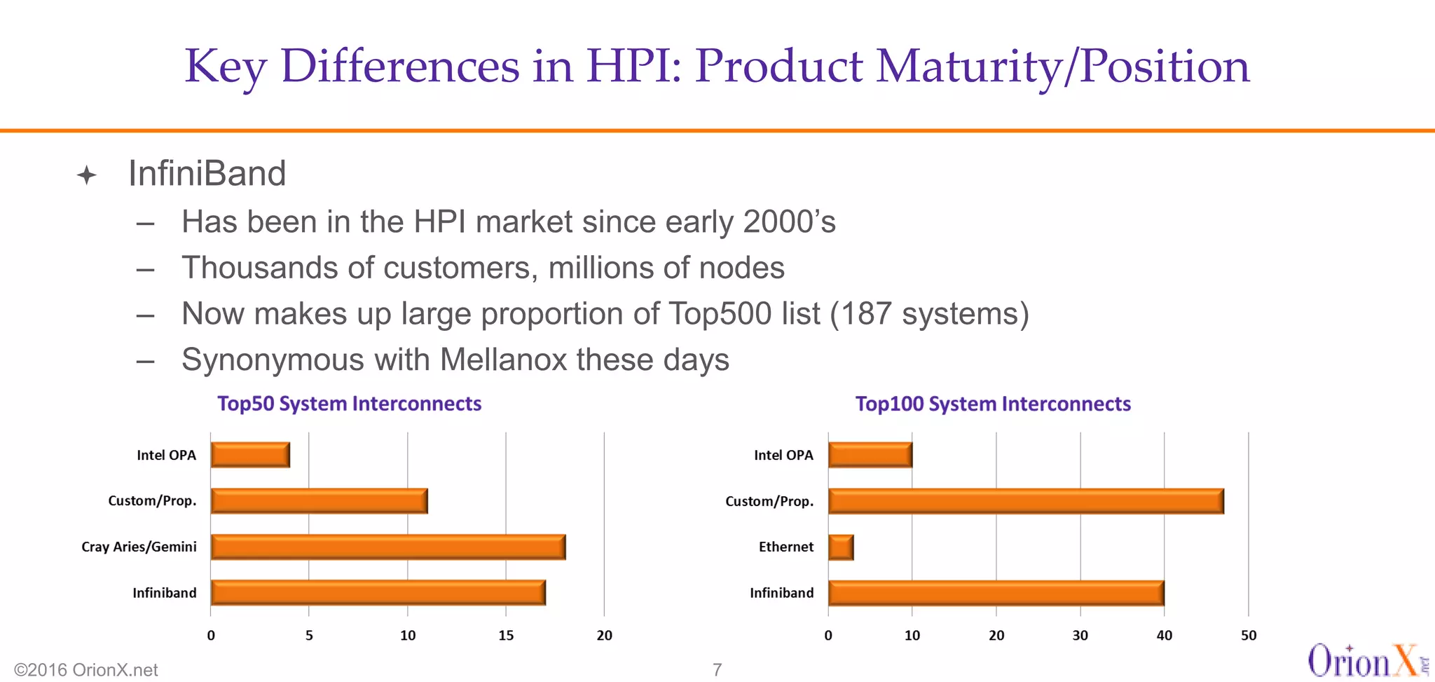 Key Differences in HPI: Product Maturity/Position
©2016 OrionX.net 7
 InfiniBand
– Has been in the HPI market since early 2000’s
– Thousands of customers, millions of nodes
– Now makes up large proportion of Top500 list (187 systems)
– Synonymous with Mellanox these days
 
