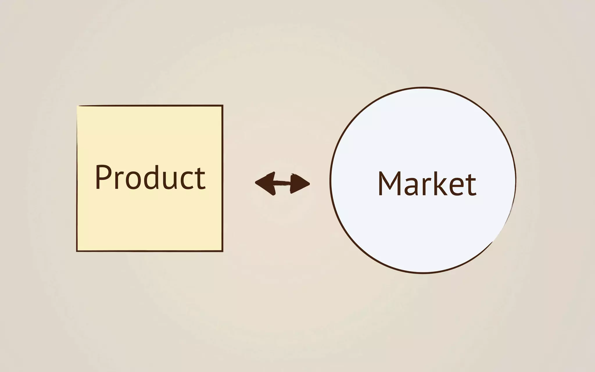 Product   Market
 