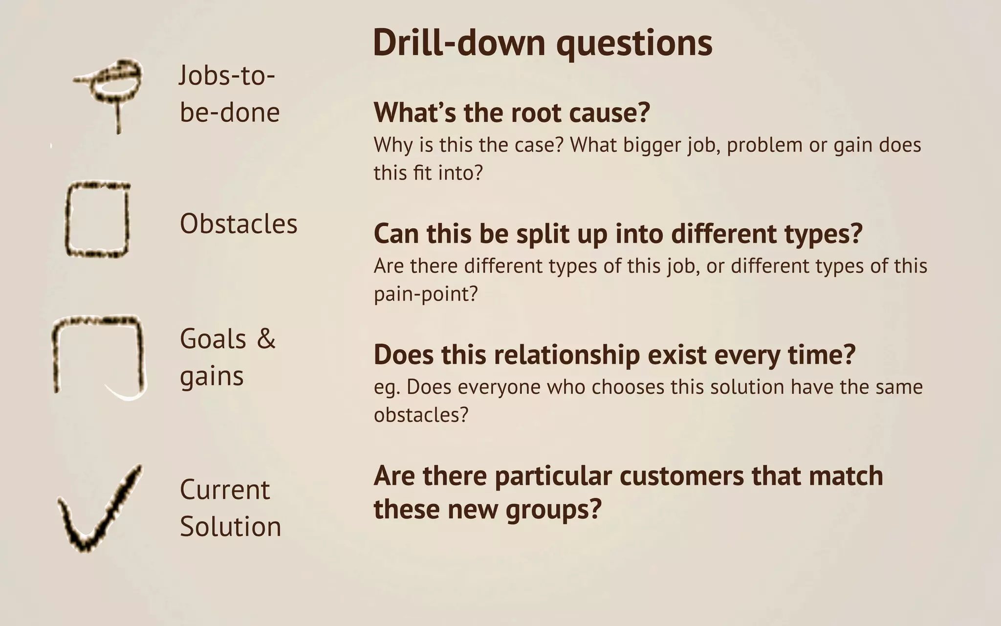 Drill-down questions
Jobs-to-
be-done     What’s the root cause?
            Why is this the case? What bigger job, problem or gain does
            this ﬁt into?

Obstacles   Can this be split up into different types?
            Are there different types of this job, or different types of this
            pain-point?

Goals &
            Does this relationship exist every time?
gains       eg. Does everyone who chooses this solution have the same
            obstacles?


Current     Are there particular customers that match
            these new groups?
Solution
 