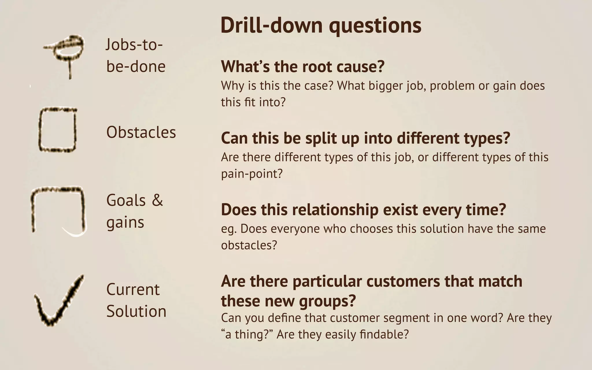Drill-down questions
Jobs-to-
be-done     What’s the root cause?
            Why is this the case? What bigger job, problem or gain does
            this ﬁt into?

Obstacles   Can this be split up into different types?
            Are there different types of this job, or different types of this
            pain-point?

Goals &
            Does this relationship exist every time?
gains       eg. Does everyone who chooses this solution have the same
            obstacles?


Current     Are there particular customers that match
            these new groups?
Solution    Can you deﬁne that customer segment in one word? Are they
            “a thing?” Are they easily ﬁndable?
 