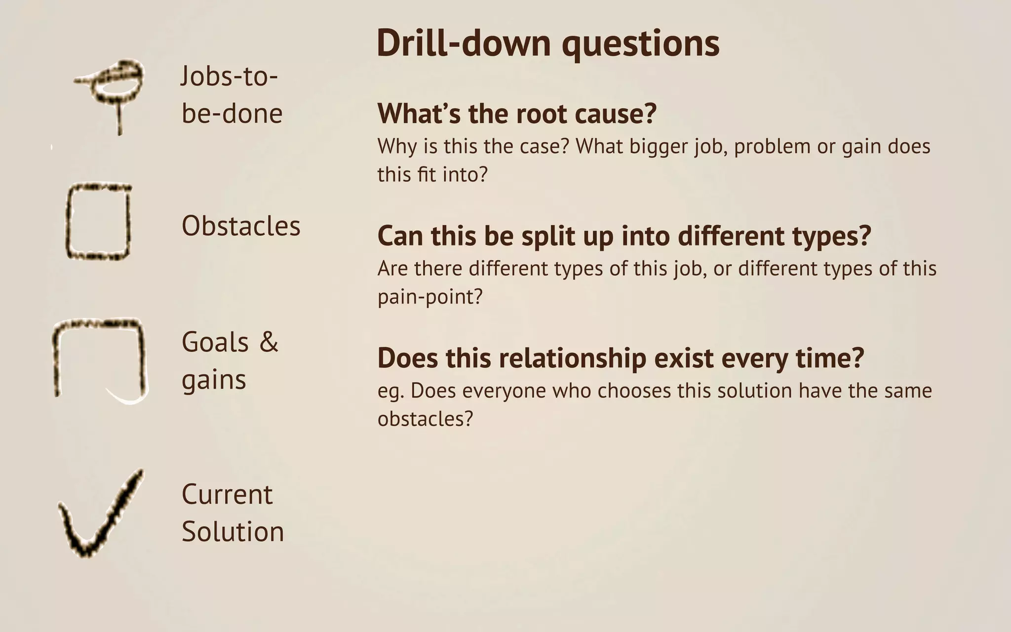 Drill-down questions
Jobs-to-
be-done     What’s the root cause?
            Why is this the case? What bigger job, problem or gain does
            this ﬁt into?

Obstacles   Can this be split up into different types?
            Are there different types of this job, or different types of this
            pain-point?

Goals &
            Does this relationship exist every time?
gains       eg. Does everyone who chooses this solution have the same
            obstacles?


Current
Solution
 