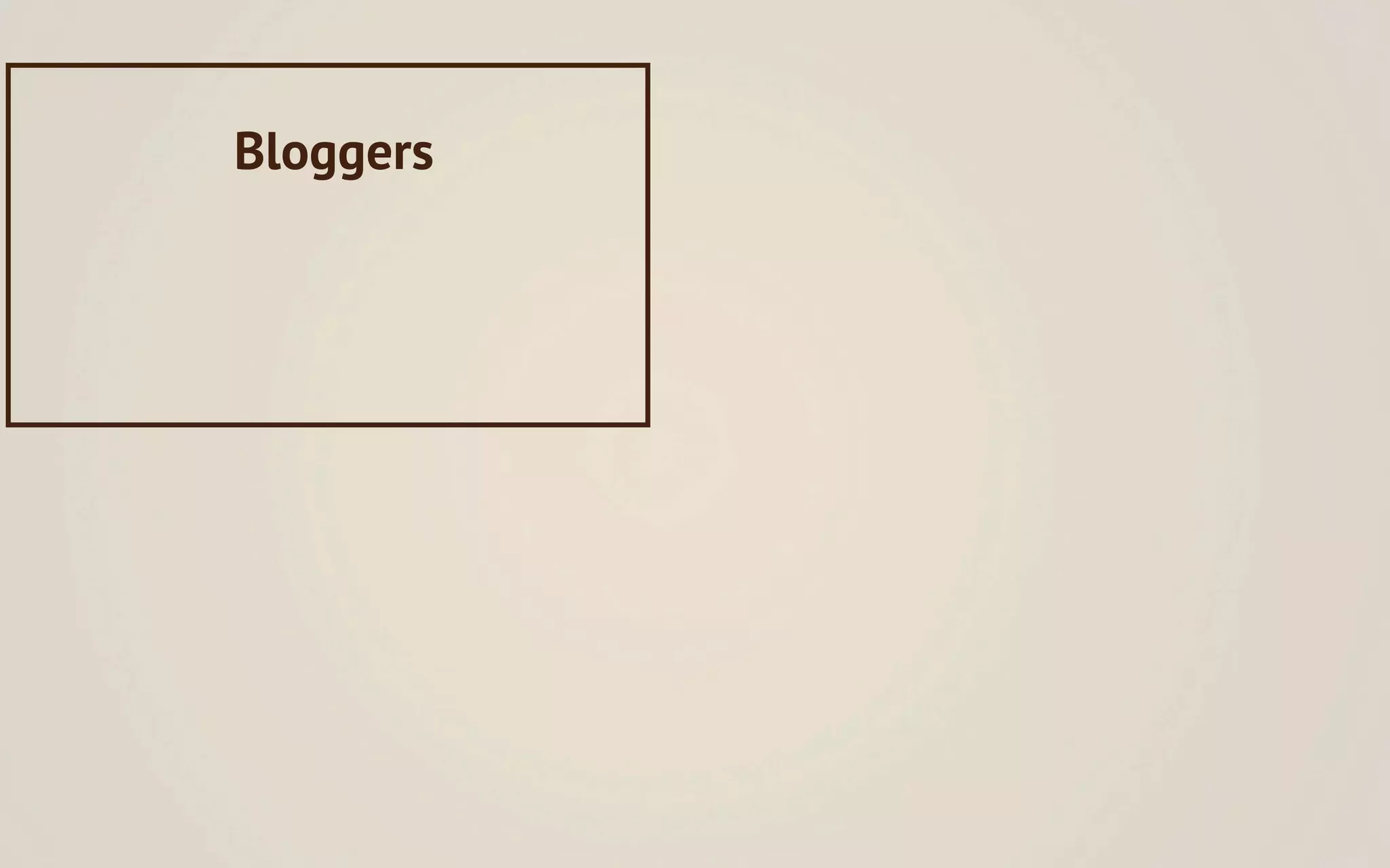 Bloggers
 