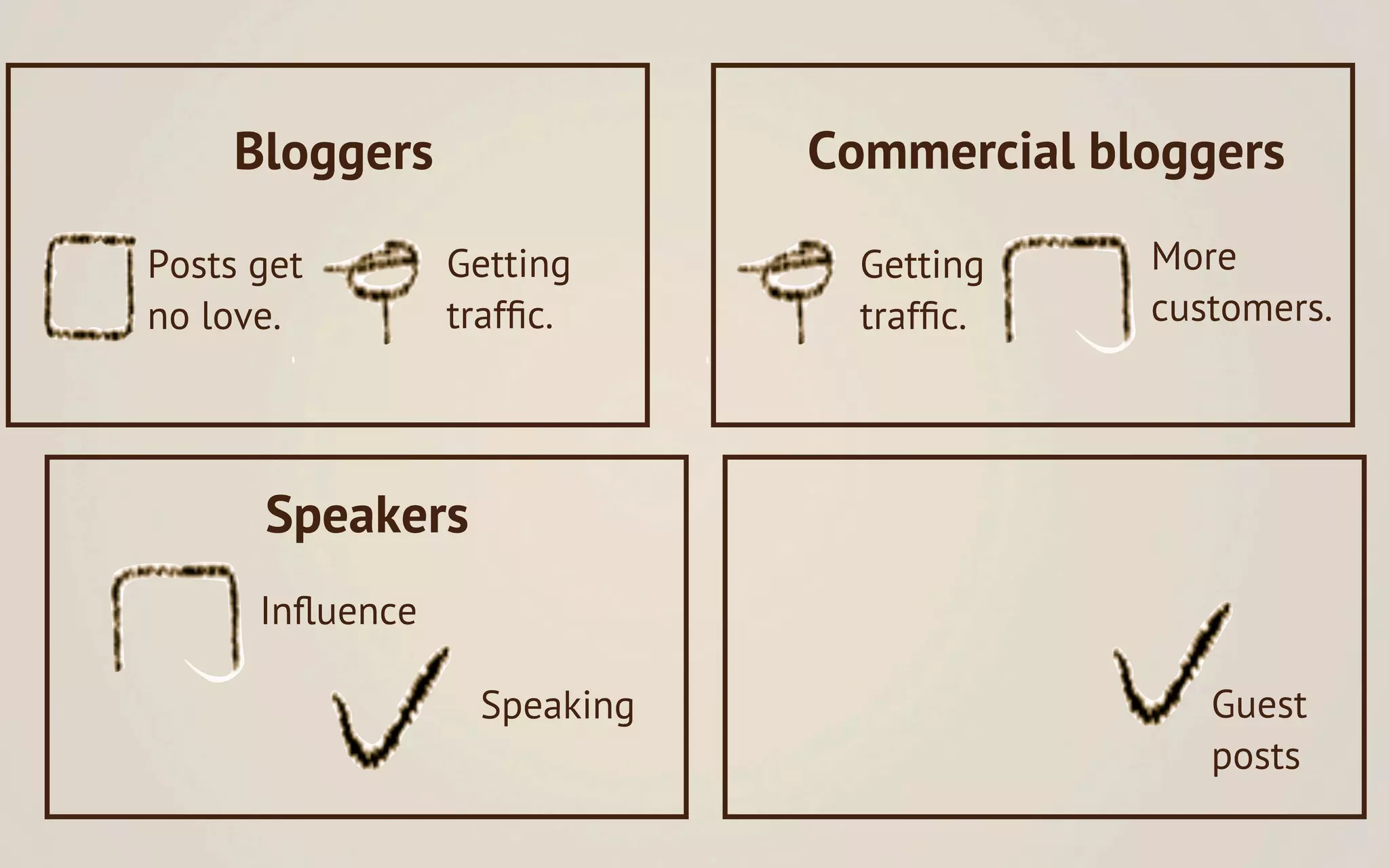 Bloggers                Commercial bloggers

Posts get        Getting       Getting    More
no love.         trafﬁc.       trafﬁc.    customers.




      Speakers
      Inﬂuence

                  Speaking                   Guest
                                             posts
 
