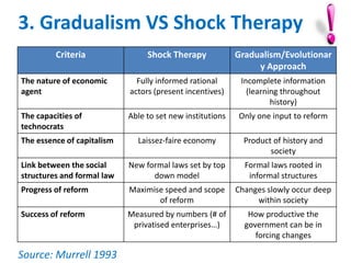 Dolgion shock therapy-poland | PPTX
