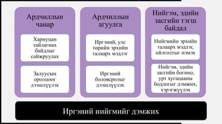 FIRSTUP
CONSULTANTS 19
Ардчиллын
чанар
Хариуцан
тайлагнах
байдлыг
сайжруулах
Залуусын
оролцоог
дээшлүүлэх
Ардчиллын
агуулга
Иргэний, улс
төрийн эрхийн
талаарх мэдлэг
Иргэний
боловсролыг
дээшлүүлэх
Нийгэм, эдийн
засгийн тэгш
байдал
Нийгмийн эрхийн
талаарх мэдлэг,
ойлголтыг нэмэх
Нийгэм, эдийн
засгийн богино,
урт хугацааны
бодлогыг дэмжих,
хэрэгжүүлэх
Иргэний нийгмийг дэмжих
 