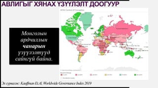 FIRSTUP
CONSULTANTS 3Эхсурвалж:KauffmanEt.Al,WorldwideGovernanceIndex2019
АВЛИГЫГ ХЯНАХ ҮЗҮҮЛЭЛТ ДООГУУР
Монголын
ардчиллын
чанарын
үзүүлэлтүүд
сайнгүй байна.
 