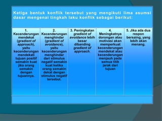 Ketiga bentuk konfl ik tersebut yang mengikuti l ima asumsi 
dasar mengenai t ingkah laku konf l ik sebagai berikut: 
 