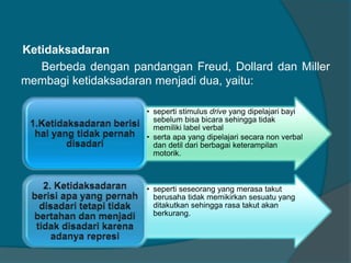 Ketidaksadaran 
Berbeda dengan pandangan Freud, Dollard dan Miller 
membagi ketidaksadaran menjadi dua, yaitu: 
• seperti stimulus drive yang dipelajari bayi 
sebelum bisa bicara sehingga tidak 
memiliki label verbal 
• serta apa yang dipelajari secara non verbal 
dan detil dari berbagai keterampilan 
motorik. 
• seperti seseorang yang merasa takut 
berusaha tidak memikirkan sesuatu yang 
ditakutkan sehingga rasa takut akan 
berkurang. 
 