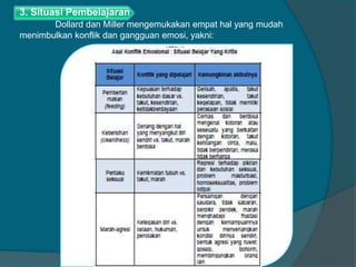 3. Situasi Pembelajaran 
Dollard dan Miller mengemukakan empat hal yang mudah 
menimbulkan konflik dan gangguan emosi, yakni: 
 